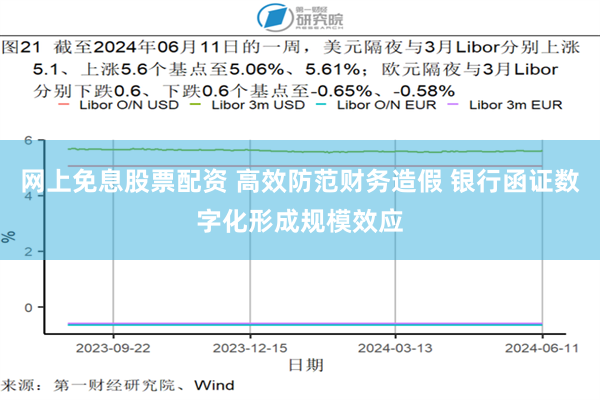 网上免息股票配资 高效防范财务造假 银行函证数字化形成规模效应