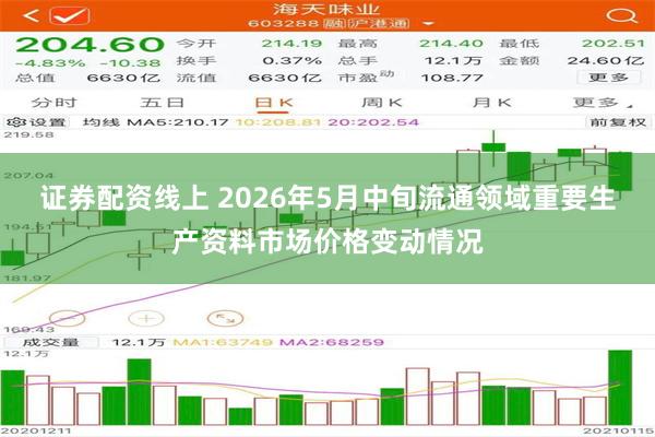 证券配资线上 2026年5月中旬流通领域重要生产资料市场价格变动情况