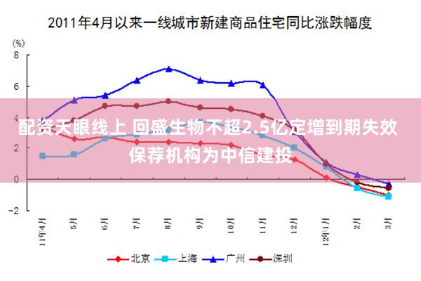 配资天眼线上 回盛生物不超2.5亿定增到期失效 保荐机构为中信建投