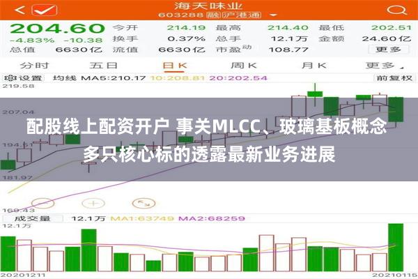 配股线上配资开户 事关MLCC、玻璃基板概念 多只核心标的透露最新业务进展