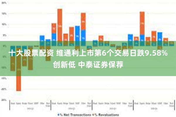 十大股票配资 维通利上市第6个交易日跌9.58%创新低 中泰证券保荐