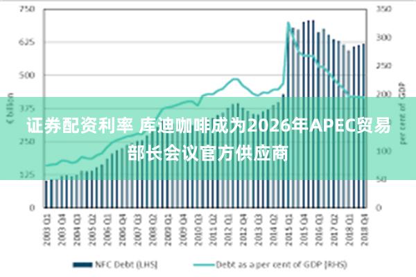 证券配资利率 库迪咖啡成为2026年APEC贸易部长会议官方供应商