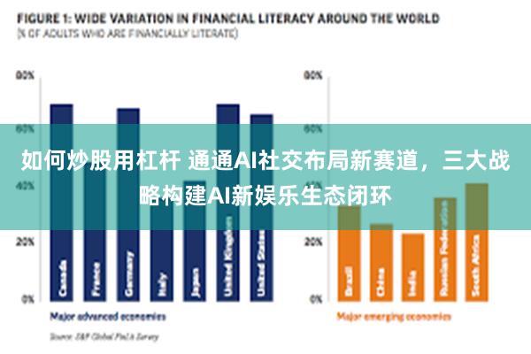 如何炒股用杠杆 通通AI社交布局新赛道，三大战略构建AI新娱乐生态闭环