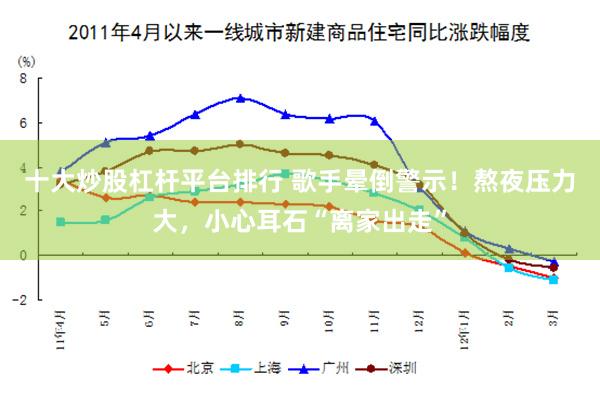 十大炒股杠杆平台排行 歌手晕倒警示！熬夜压力大，小心耳石“离家出走”