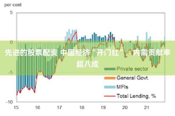 先进的股票配资 中国经济“开门红”，内需贡献率超八成