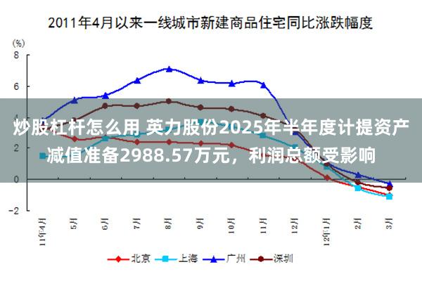 炒股杠杆怎么用 英力股份2025年半年度计提资产减值准备2988.57万元，利润总额受影响