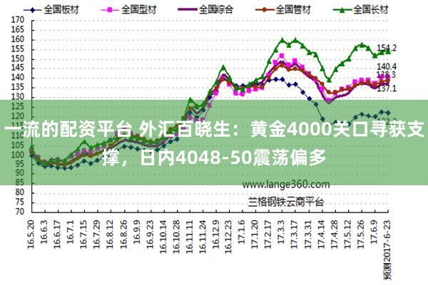 一流的配资平台 外汇百晓生：黄金4000关口寻获支撑，日内4048-50震荡偏多