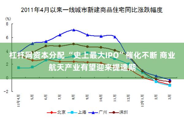 杠杆网资本分配 “史上最大IPO”催化不断 商业航天产业有望迎来提速期