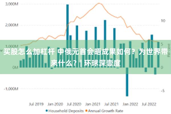 买股怎么加杠杆 中俄元首会晤成果如何？为世界带来什么？| 环球深壹度
