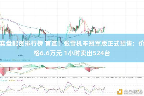 实盘配资排行榜 官宣！张雪机车冠军版正式预售：价格6.6万元 1小时卖出524台