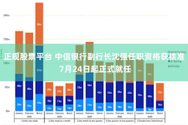 正规股票平台 中信银行副行长沈强任职资格获核准 7月24日起正式就任