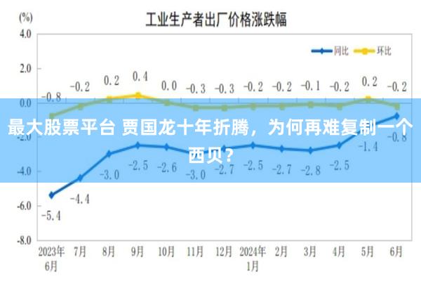 最大股票平台 贾国龙十年折腾，为何再难复制一个西贝？